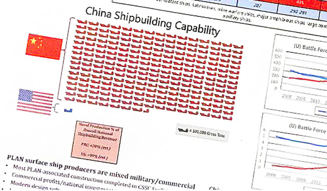 Судостроительные мощности Китая более чем в 200 раз превышают американские