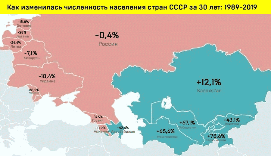 Что стало с населением республик после распада СССР