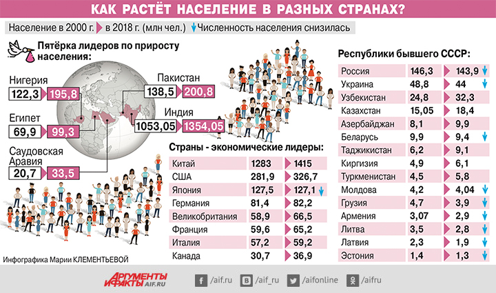 Что стало с населением республик после распада СССР