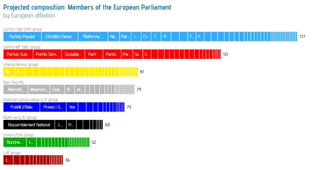 Сегодня стартовали выборы в Европарлмент, которые закончатся 9 июня