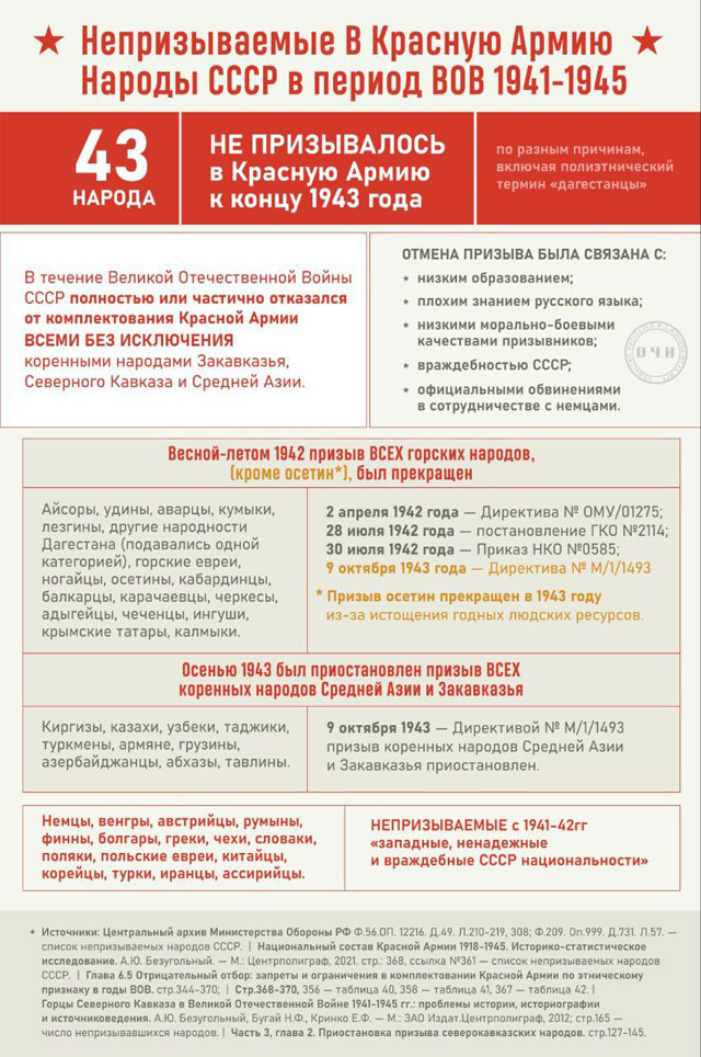Вклад народов СССР в Великую Отечественную Войну 1941-1945