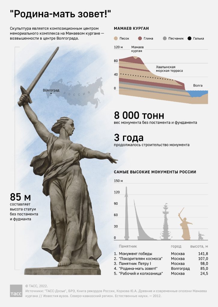 Какой советский памятник попал в Книгу рекордов Гиннесса