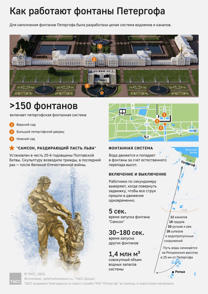 Особенности фонтанов Петергофа