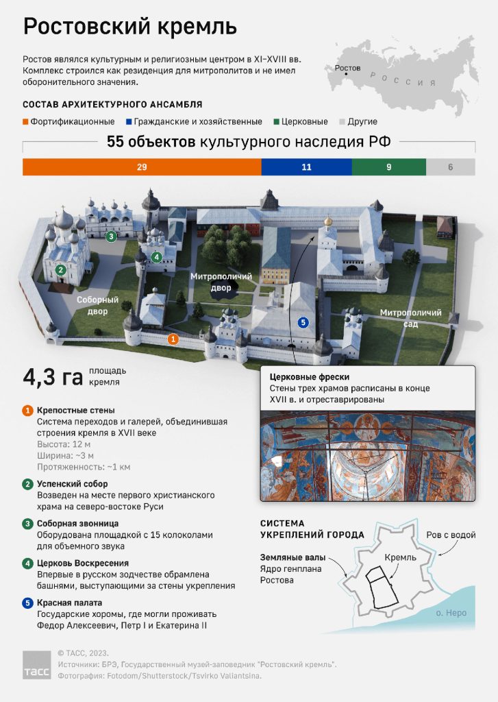 Архитектурные особенности Ростовского кремля