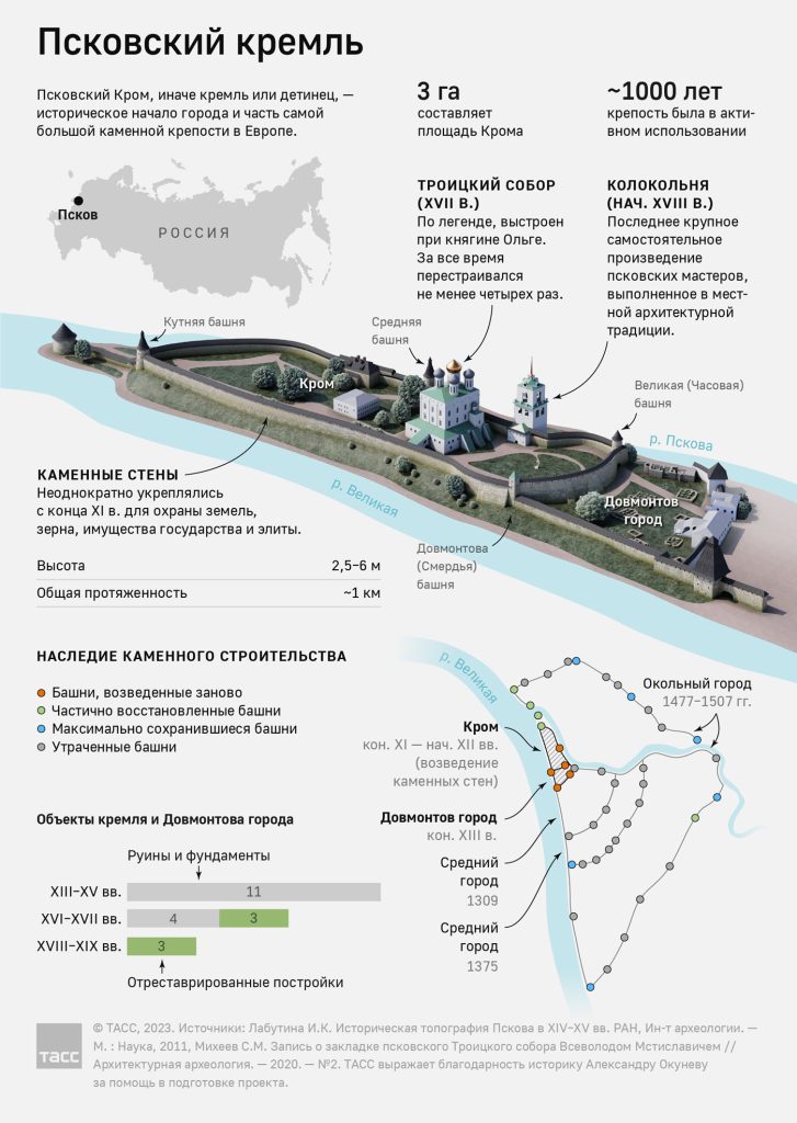 Что осталось от Псковского кремля?