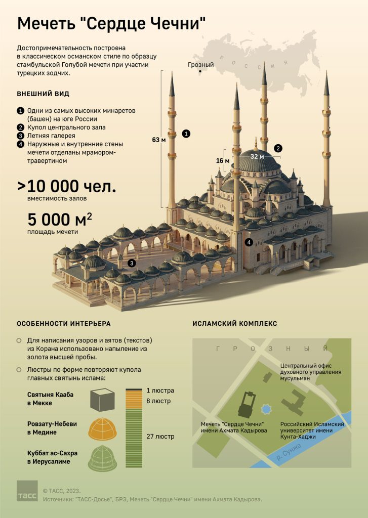 Архитектурные особенности мечети "Сердце Чечни"
