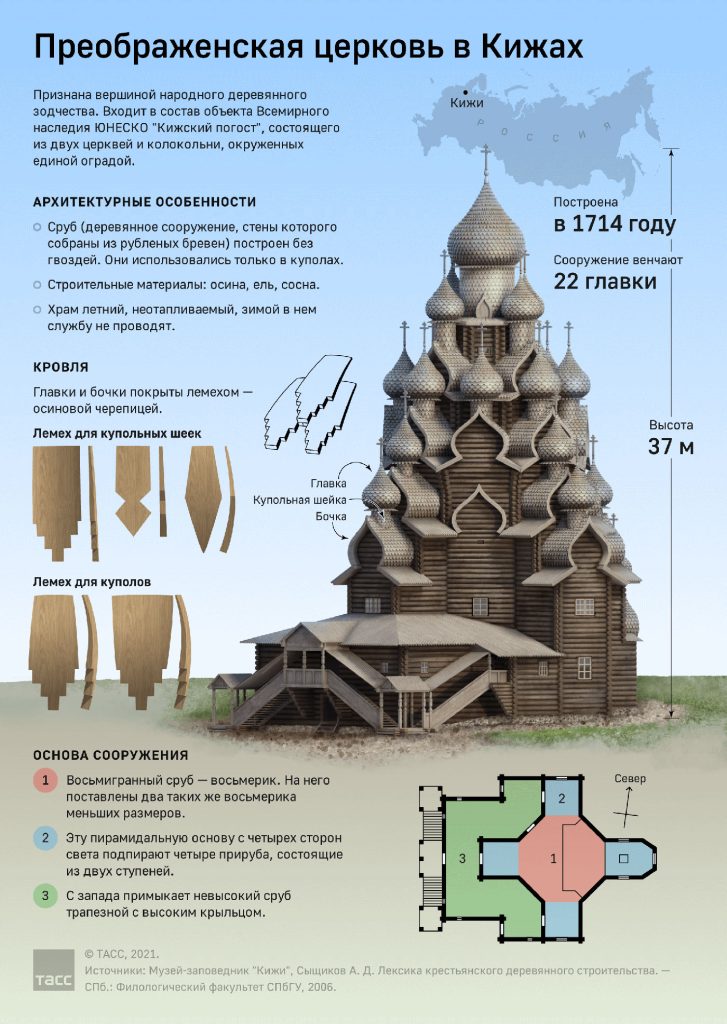 Архитектурные особенности Преображенской церкви