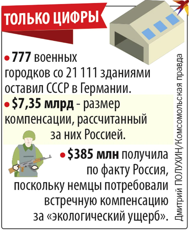 Только цифры