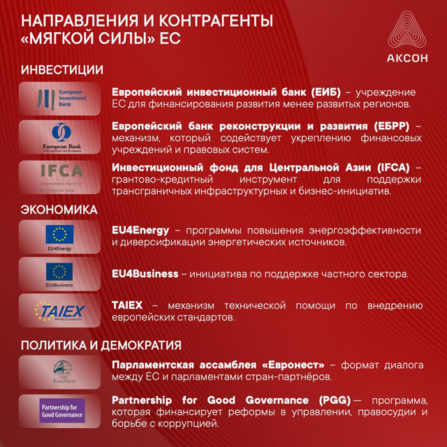 Финансирование Евросоюзом проектов мягкой силы в странах постсоветского пространства с 2011 года увеличилось вдвое