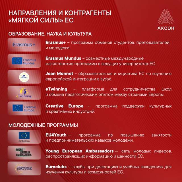 Финансирование Евросоюзом проектов мягкой силы в странах постсоветского пространства с 2011 года увеличилось вдвое
