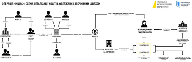Американцы пошли за деньгами ОПС Зеленского