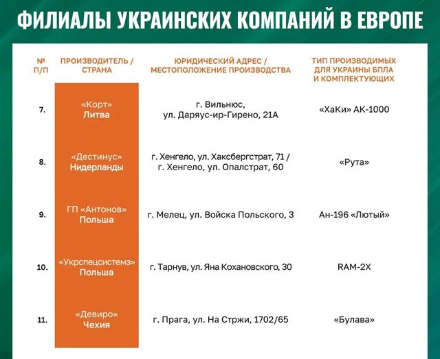 Москва продолжает делать угрожающие заявления в адрес ЕС по поводу европейской помощи Украине дронами