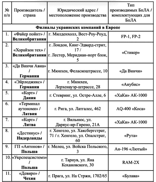 Минобороны РФ опубликовало конкретные адреса военных производств в интересах ВСУ на территории Европы