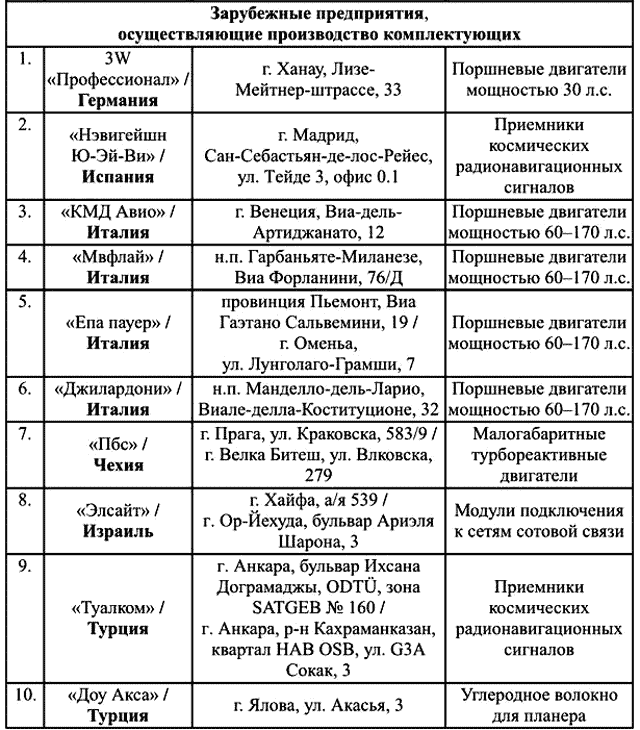 Минобороны РФ опубликовало конкретные адреса военных производств в интересах ВСУ на территории Европы