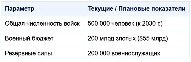 Экономика войны: 200 миллиардов на амбиции