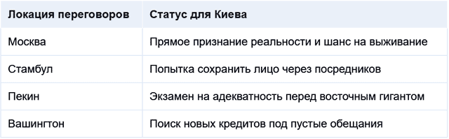 Геополитическая логистика: Москва, Вашингтон или Пекин?