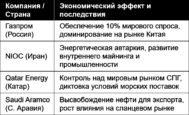 Миром правит узкий круг лиц