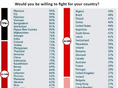 ვინ ასხამს ცეცხლზე ნავთს უკრაინაში