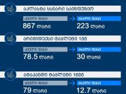 ზღვარზეა ხალხი, სიღარიბისა და შიმშილის ზღვარზე, ბიზნესი კი ისედაც წაქცეულ ადამიანებს ზურგზე ფეხს აჭერს