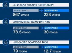 ზღვარზეა ხალხი, სიღარიბისა და შიმშილის ზღვარზე, ბიზნესი კი ისედაც წაქცეულ ადამიანებს ზურგზე ფეხს აჭერს