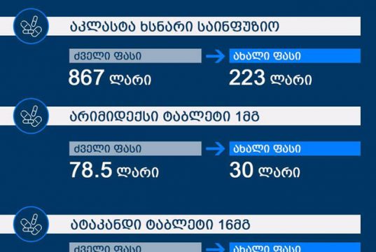 ზღვარზეა ხალხი, სიღარიბისა და შიმშილის ზღვარზე, ბიზნესი კი ისედაც წაქცეულ ადამიანებს ზურგზე ფეხს აჭერს