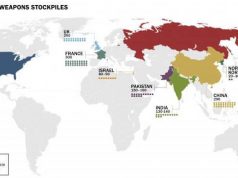 ბირთვული იარაღის მფლობელი 10 ქვეყანა