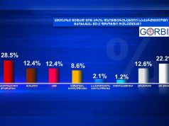 GORBI: გამოკითხულთა 28,5% მიიჩნევს, საქართველოში მეორე ფრონტის გახსნით ყველაზე მეტად „ნაციონალური მოძრაობაა“ დაინტერესებული