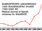 გაიშვიათებული ურანის ჭურვების გამოყენების შედეგები