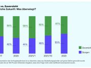 გერმანელთა ნახევარზე მეტი არ ენდობა გერმანულ დემოკრატიას