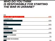 ვისი ბრალია ომი უკრაინაში