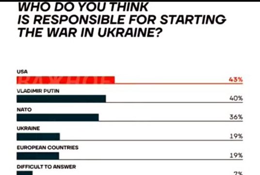 ვისი ბრალია ომი უკრაინაში