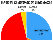 დასავლურ ენერგოკომპანიებს ბირთვული საწვავის მარაგი მხოლოდ 18 თვეს ეყოფათ