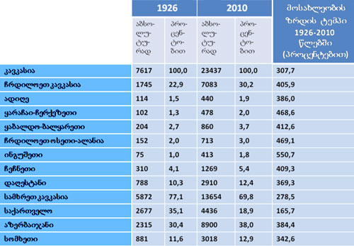 ცხრილი ცხრილი