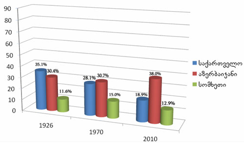 ცხრილი ცხრილი