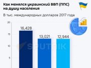 31 год экономическому самоубийству