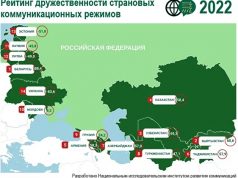 Рейтинг дружественности коммуникационных режимов соседних стран