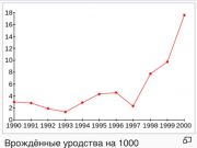 Последствия применения снарядов с обедненным ураном