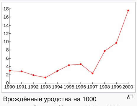 Последствия применения снарядов с обедненным ураном