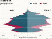 Демографическая катастрофа на Украине: сенсационная инфографика The Times в деталях