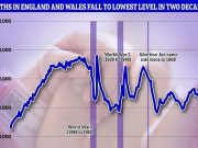 В Британии демографический кризис В Британии демографический кризис