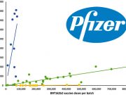 В Европе уже больше месяца обсуждают график применения и побочных явлений трёх разных партий вакцин Pfizer BioNTech В Европе уже больше месяца обсуждают график применения и побочных явлений трёх разных партий вакцин Pfizer BioNTech