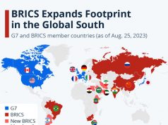 Смысл расширения БРИКС Прежде всего, в ускорении дедолларизации мировой экономики, с пересмотром Бреттон-Вудской валютной системы