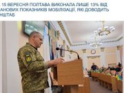 Из каждых 100 человек, мобилизованных осенью прошлого года, осталось 10-20, заявил начальник Полтавского областного ТЦК Виталий Бережной