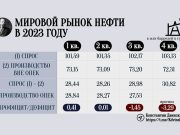 Ситуация вокруг Израиля автоматически ставит вопрос дальнейшей балансировки мирового рынка нефти Ситуация вокруг Израиля автоматически ставит вопрос дальнейшей балансировки мирового рынка нефти