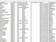 Турецкий журналист опубликовал список из 260 коммерческих грузовых судов, отправившихся в Израиль из Турции начиная с 7 октября 2023 года Турецкий журналист опубликовал список из 260 коммерческих грузовых судов, отправившихся в Израиль из Турции начиная с 7 октября 2023 года