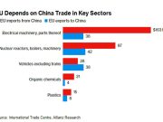 Пекин поставил Брюссель на место по «русскому вопросу» Пекин поставил Брюссель на место по "русскому вопросу"