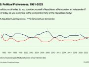 Кризис либеральной Америки Кризис либеральной Америки