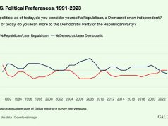 Кризис либеральной Америки Кризис либеральной Америки