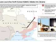 Украина стала полигоном для испытания ракетного оружия КНДР? Украина стала полигоном для испытания ракетного оружия КНДР?