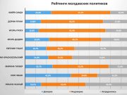 Новые признаки надвигающегося политического кризиса в Молдавии Новые признаки надвигающегося политического кризиса в Молдавии